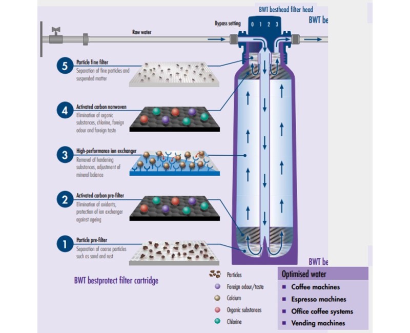 Фильтр для воды GROHE Blue Pure фильтр обратного осмоса 40880001