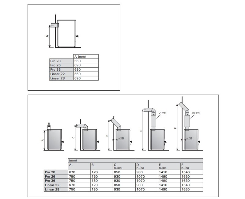 Malkas Pirts krāsns Harvia 20 PRO WKPR20M/WKP200 (WK200)