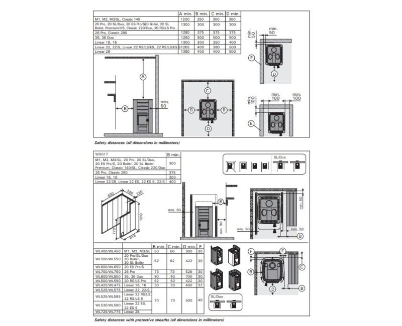 Elektriskā Pirts krāsns Harvia M3 SL WKM3SL