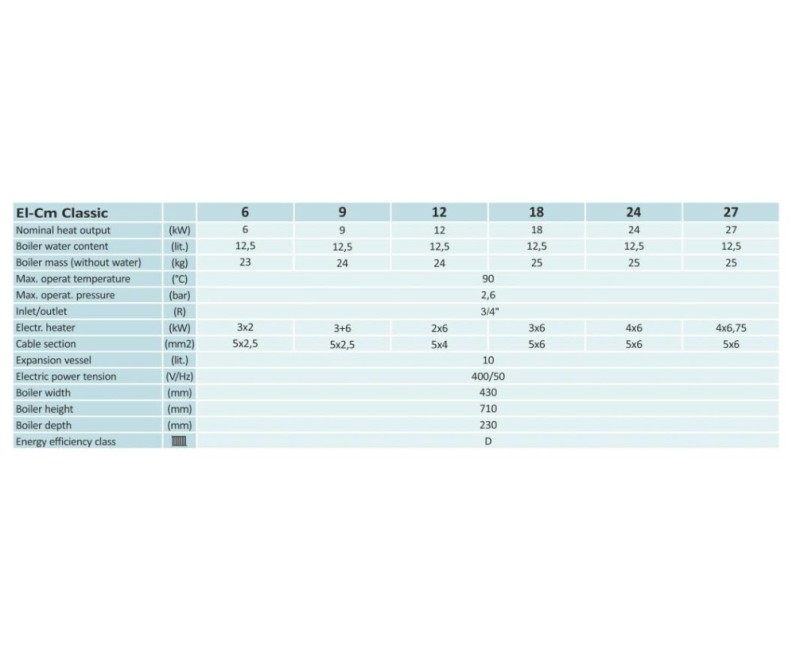 Elektriskais katls Centrometal CLASSIC 6kW 52345