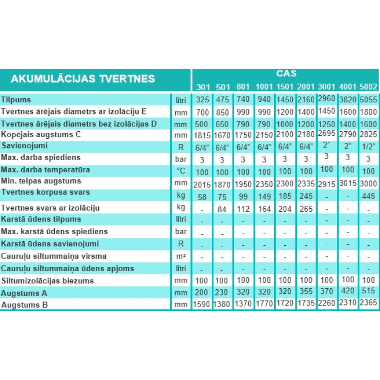 Akumulācijas tvertne Centrometal CAS-2001(2003) 2000L bez izolācijas Akumulācijas tvertne Centrometal CAS-2001(2003) 2000L bez izolācijas
