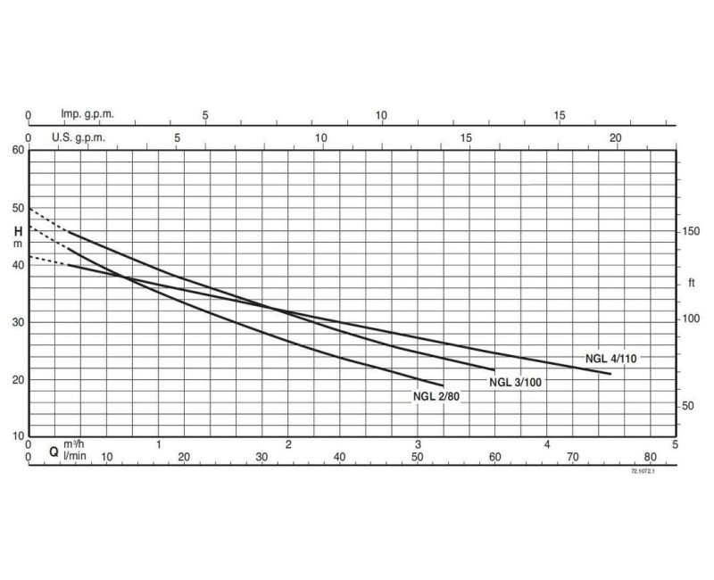 Насос водоснабжения Calapeda NGLm 4/110 0,75 кВт 230 В