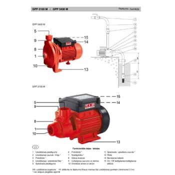 Ūdens apgādes sūknis T.I.P. Pumpen GPP 2100M 0,55kW 230V T.I.P.