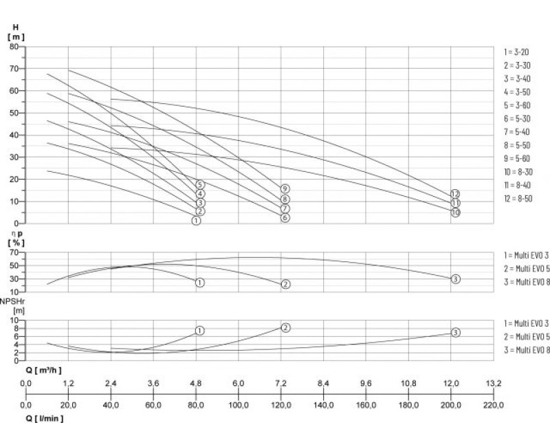 Водяной насос с гидрофором Pentair Multi EVO 5-60T 1.2kW 400V