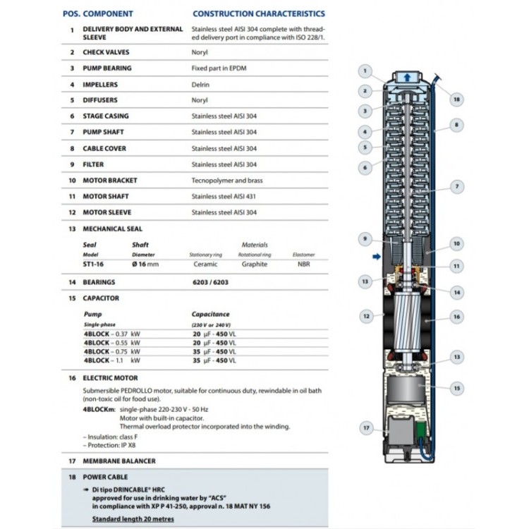 Dziļurbuma sūknis Pedrollo ar monobloku 4BLOCKM4/13 1,5HP (1,1kW ~230V) Dziļurbuma sūknis Pedrollo ar monobloku 4BLOCKM4/13 1,5HP (1,1kW ~230V)