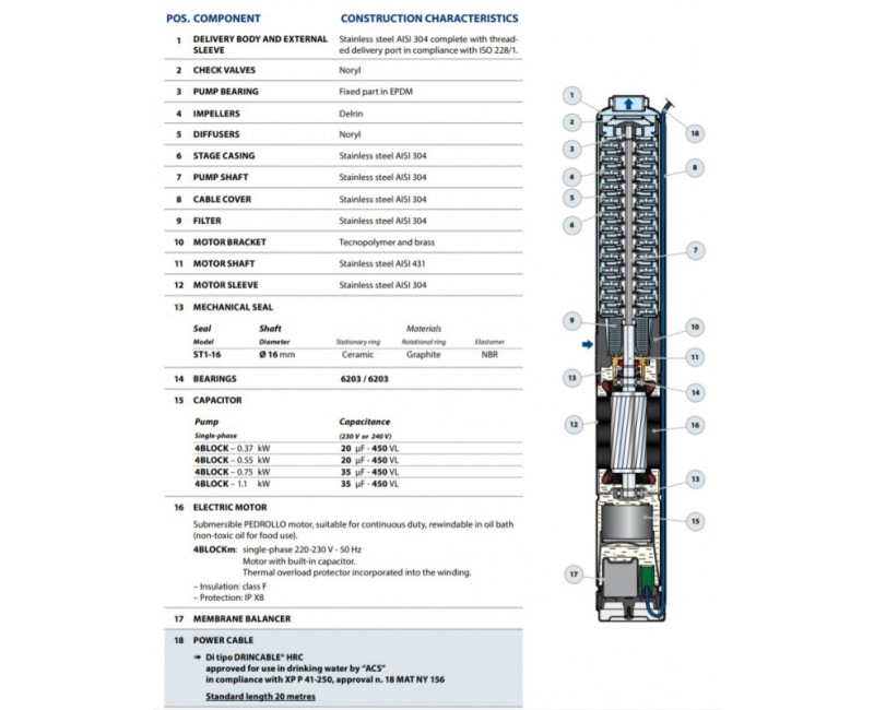 Dziļurbuma sūknis Pedrollo ar monobloku 4BLOCKM2/9 0,75HP (0,55kW ~230V)
