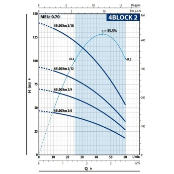Dziļurbuma sūknis Pedrollo ar monobloku 4BLOCKM2/13 1HP (0,75kW ~ 230V)