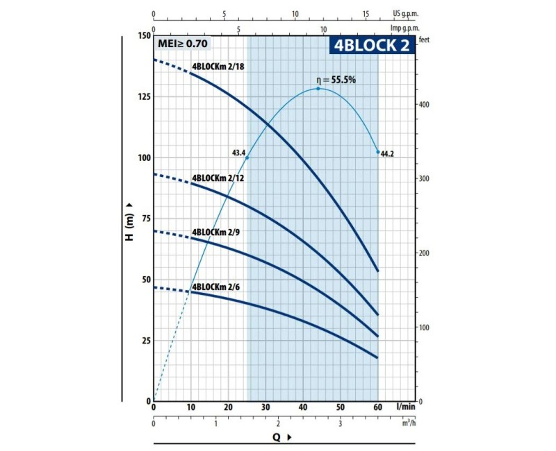 Dziļurbuma sūknis Pedrollo ar monobloku 4BLOCKM2/13 1HP (0,75kW ~ 230V)