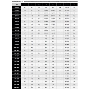 Глубинный насос  IBO 4SDm 3/14 (1,1кВт ~230В) с кабелем 2м с пультом