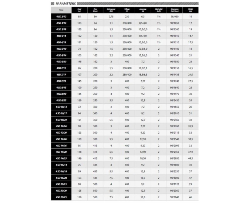 Глубинный насос  IBO 4SDm 3/14 (1,1кВт ~230В) с кабелем 2м с пультом