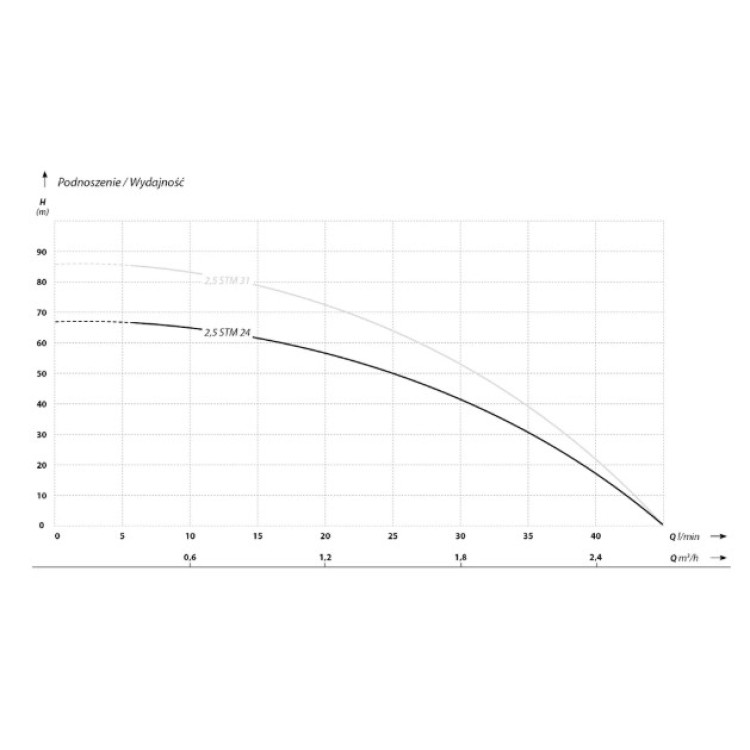 Глубинный насос IBO 2.5"STM24(0.37кВт ~230В) с кабелем 20 м Глубинный насос IBO 2.5"STM24(0.37кВт ~230В) с кабелем 20 м