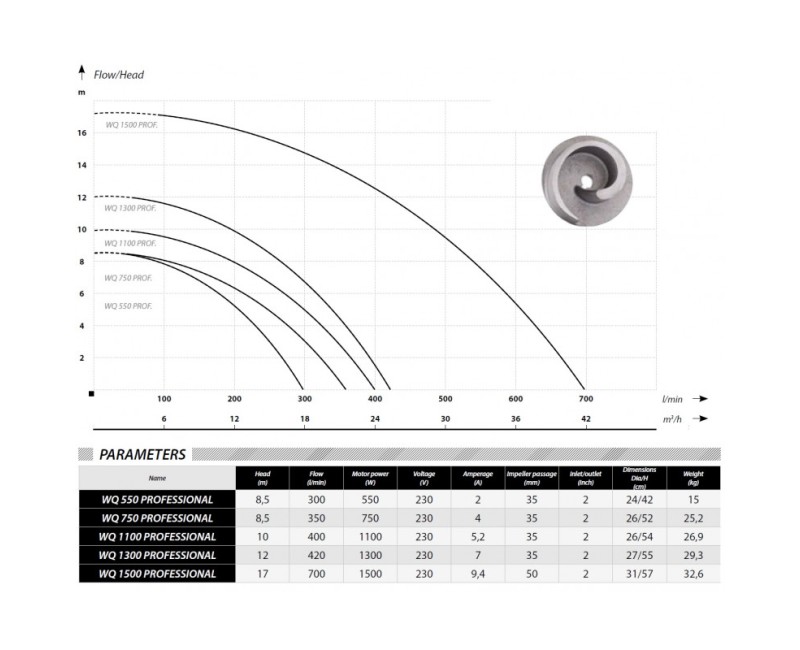 Погружной насос IBO Fractional Pump WQ1300 PROFESSIONAL (1,3 кВт ~230 В)