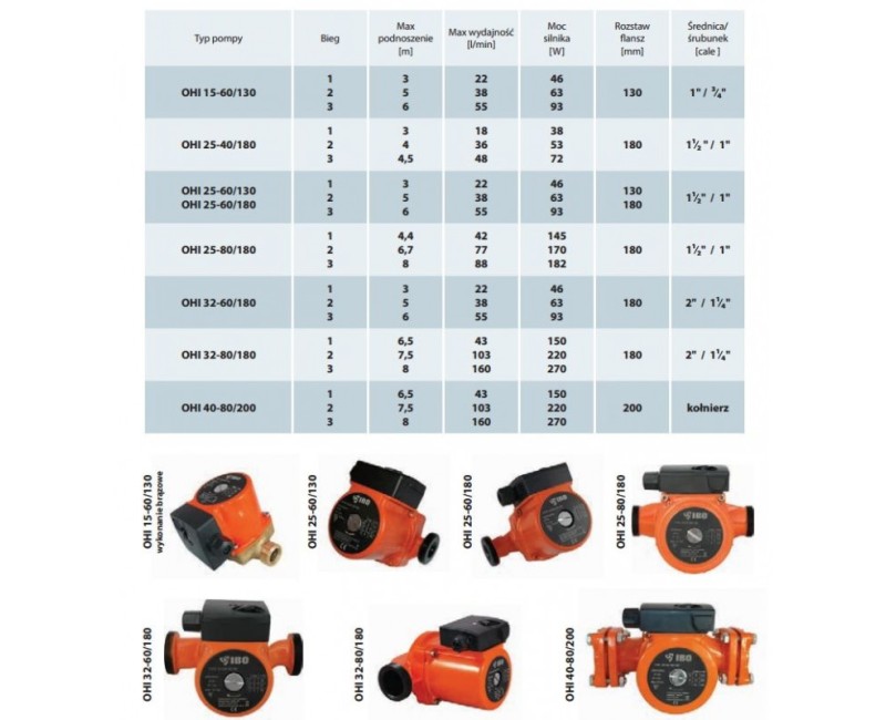 Циркуляционный насос IBO OHI 25/80-180