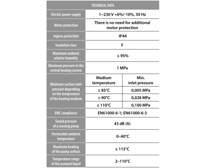 Cirkulācijas sūknis IBO BETA2  25/60-181