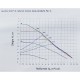 Cirkulācijas sūknis Ceva SXR 25/60A -180 230V (16CIRK) A klase, AUTO Cirkulācijas sūknis Ceva SXR 25/60A -180 230V (16CIRK) A klase, AUTO