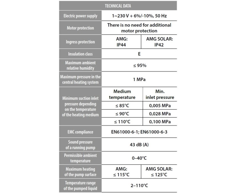 Cirkulācijas sūknis IBO AMG 25-60/180 ar vadu