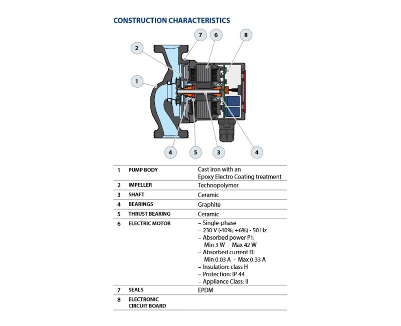Cirkulācijas sūknis Pedrollo 25/60-180