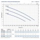 Погружной насос Pedrollo TOP2 Floor  (0,37 кВт ~230 В) С поплавком и кабелем длиной 5 м.