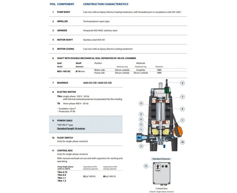 Погружной насос Pedrollo TRITUS TRM (1,3 кВт ~230 В) с измельчителем и поплавком