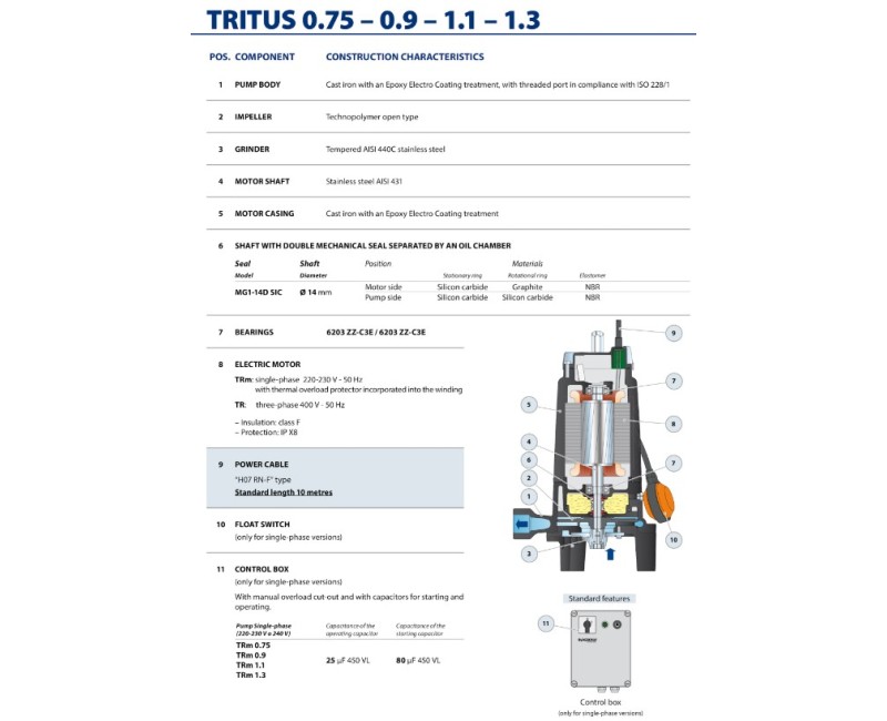 Погружной насос Pedrollo TRITUS TRM075 (0,75 кВт ~230 В) с измельчителем и поплавком