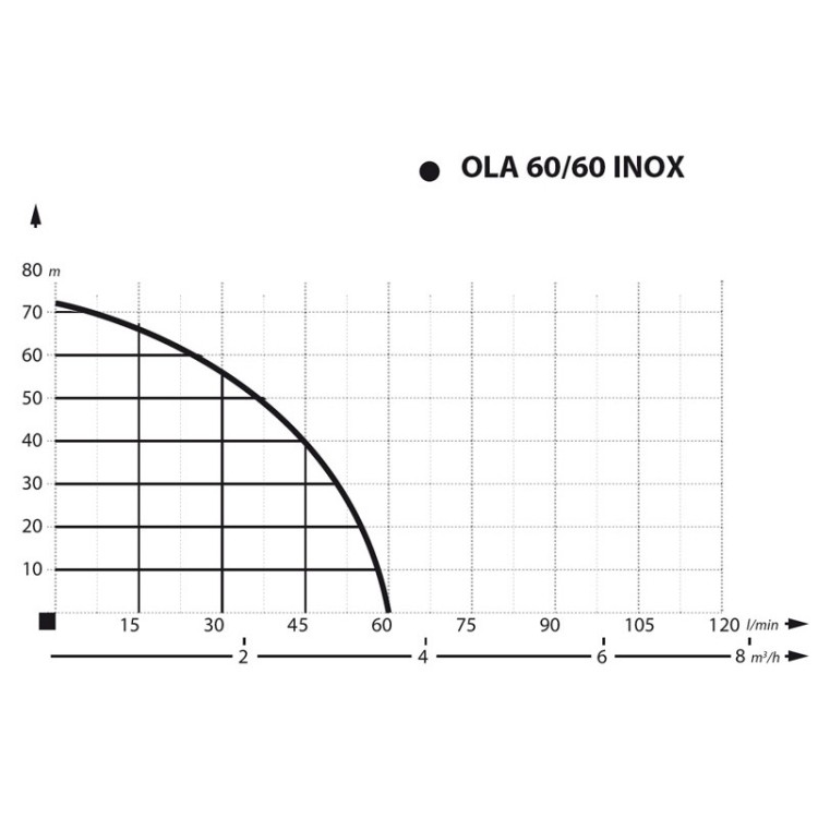 Погружной насос IBO Погружной насос для скважин OLA60/60 INOX (0,8 кВт ~230 В) корпус из нержавеющей стали Погружной насос IBO Погружной насос для скважин OLA60/60 INOX (0,8 кВт ~230 В) корпус из нержавеющей стали