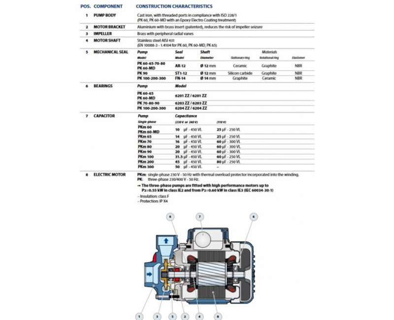 Насос для подачи воды Pedrollo PKm60 (0,37 кВт ~230 В)