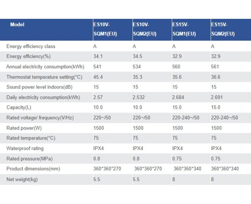 Электрический водонагреватель (Бойлер) Haier ES15V-SQM1, 15л, над раковиной