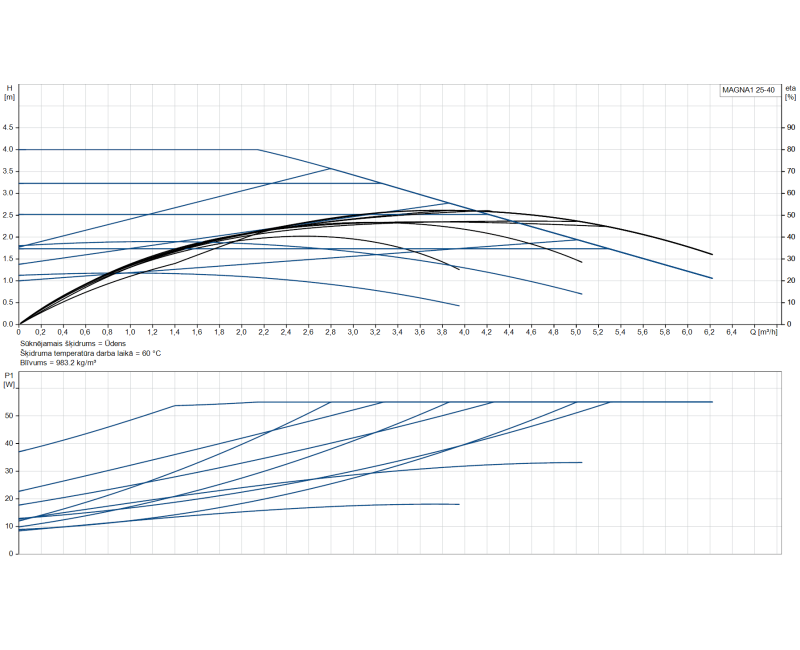 Циркуляционный насос Grundfos MAGNA1 25-40