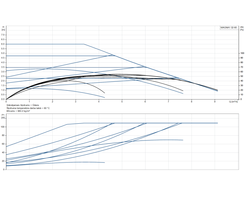 Циркуляционный насос Grundfos MAGNA1 32-60
