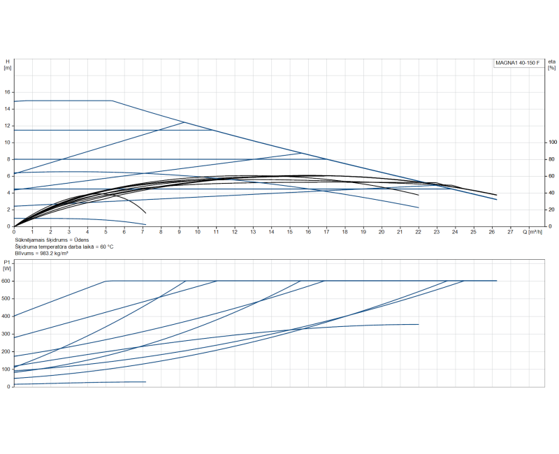 Циркуляционный насос Grundfos MAGNA1 40-150 F