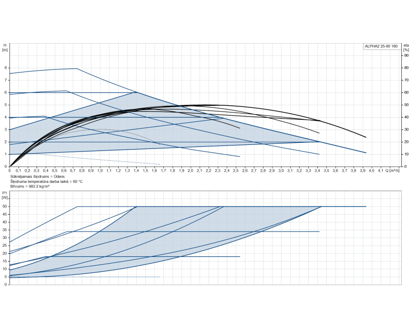 Циркуляционный насос Grundfos ALPHA2 25-80 180