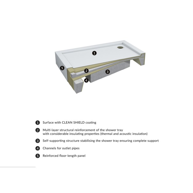 OMNIRES CAMDEN акриловый душевой поддон, 90 x 90 см OMNIRES CAMDEN акриловый душевой поддон, 90 x 90 см