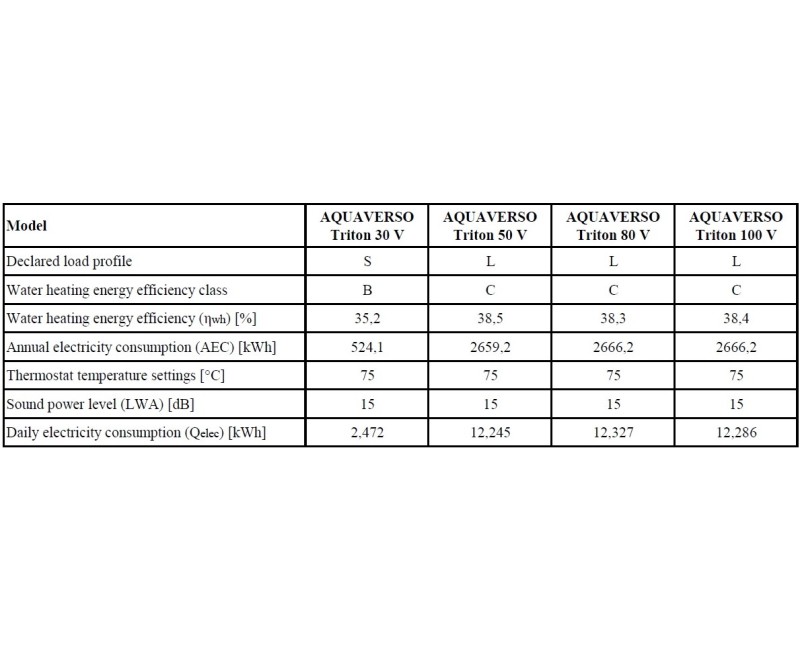 Thermex TRITON Электрический водонагреватель 50L вертикальный