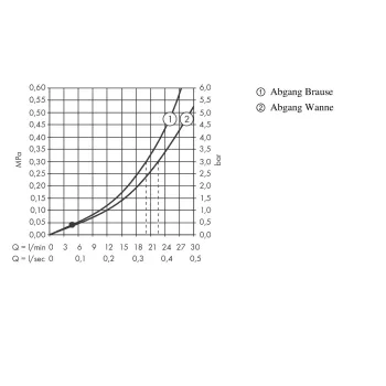 Montāžas rāmis Grohe Rapid SL, Skate Air Skalošanas vadības plāksne, iebūvēts, hroms, 39442000 NEW