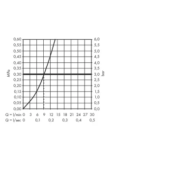 Skalošanas kaste Grohe BauEdge, ar apakšējo ieplūdi, Alpine White, 39861000 NEW