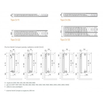 Радиатор отопления Purmo Ventil Compact Type 22 500х1200мм с нижним подключением