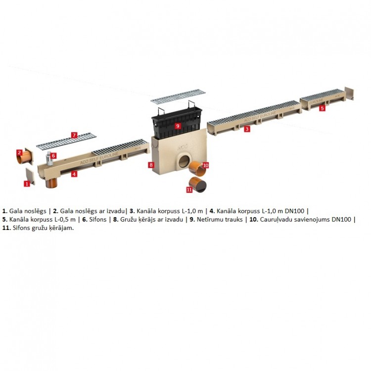 ACO Euroline Kanāls ar čuguna režģi 1000mm un PVC cauruli, B125