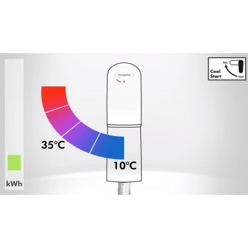 Hansgrohe Tecturis S 110 CoolStart Смеситель для умывальника со сливным клапаном Pop-up, матовая бронза