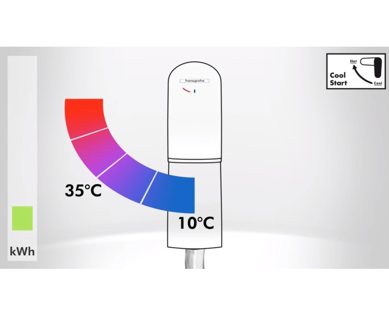 Hansgrohe Tecturis E 80 CoolStart Izlietnes jaucējkrāns, melns matēts