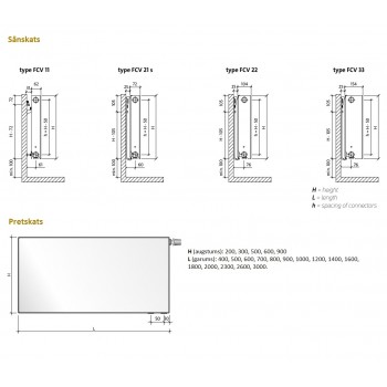 PURMO PLAN Ventil Compact FCV tērauda apkures radiators 21 400x500, melns