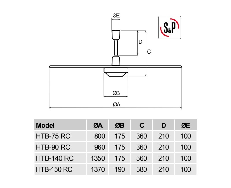 S&P Griestu ventilators HTB-140 RC