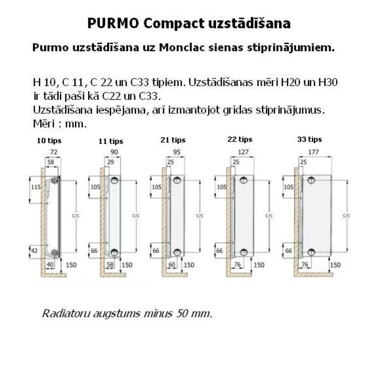 Apkures Radiators Purmo Compact Tips 22 400x500mm Ar Sānu Pieslēgumu Apkures Radiators Purmo Compact Tips 22 400x500mm Ar Sānu Pieslēgumu