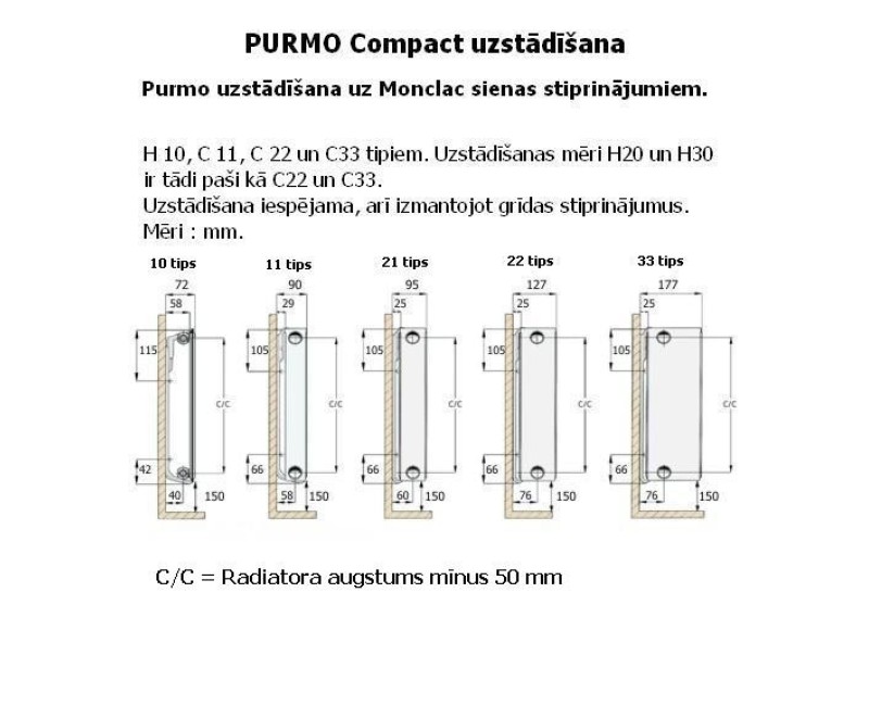 Apkures Radiators Purmo Compact Tips 11 500x400mm Ar Sānu Pieslēgumu