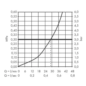Dušas maisītājs Hansgrohe Vivenis, iebūvējams, matēta balta, 75615700 NEW