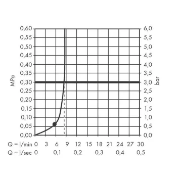 Dušas galva Hansgrohe Vernis Blend, diametrs 20 cm, EcoSmart, hroms, 26277000 NEW