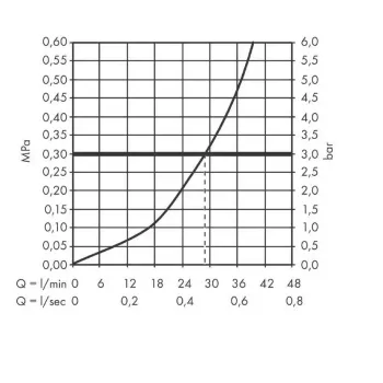 Dušas maisītājs Hansgrohe Vernis Blend, iebūvējams, hroms, 71667000 NEW