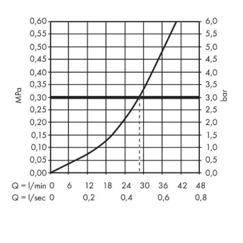 Dušas maisītājs Hansgrohe Vernis Shape, iebūvējams, matēta melna, 71668670 NEW