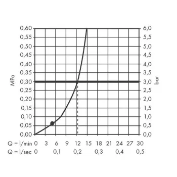 Dušas galva Hansgrohe Vernis Shape, 23x17 cm, matēta melna, 26281670 NEW