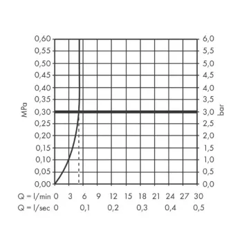 Vannas istabas izlietnes maisītājs Hansgrohe Vernis Blend eFaucet, ar bateriju, hroms, 71502000 NEW