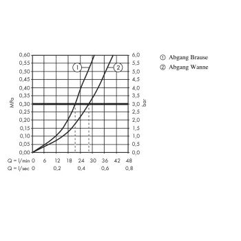 Vannas maisītājs Hansgrohe Metris New, iebūvējams, hroms, 31454000 NEW